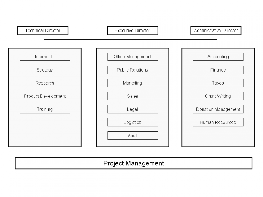 SharedGeo_Table_Organization_WoLogo_25JAN11_sds