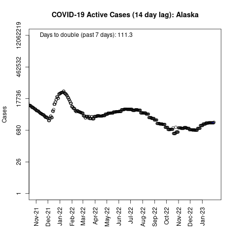 Alaska