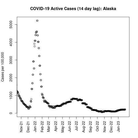Alaska