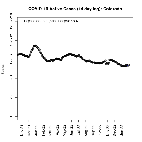 Colorado