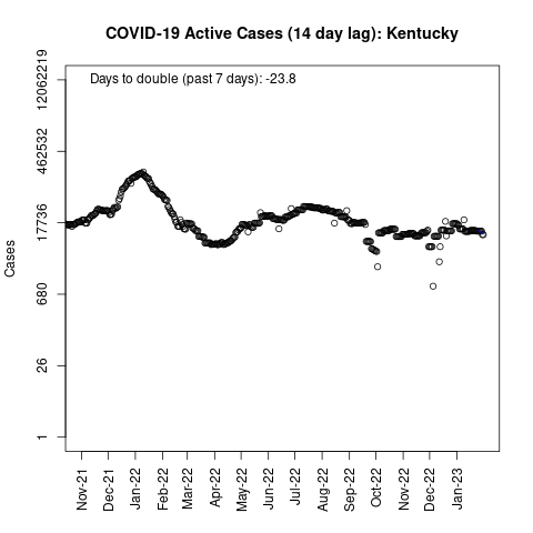 Kentucky