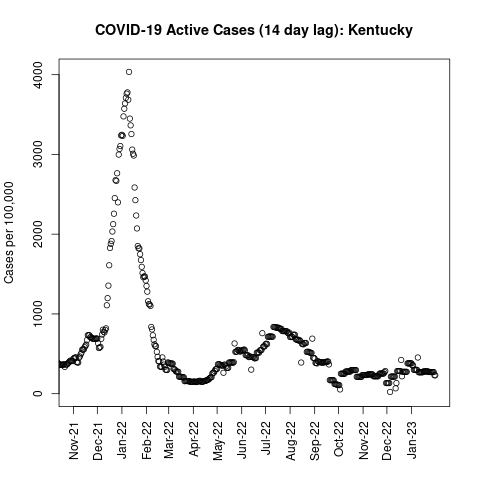 Kentucky