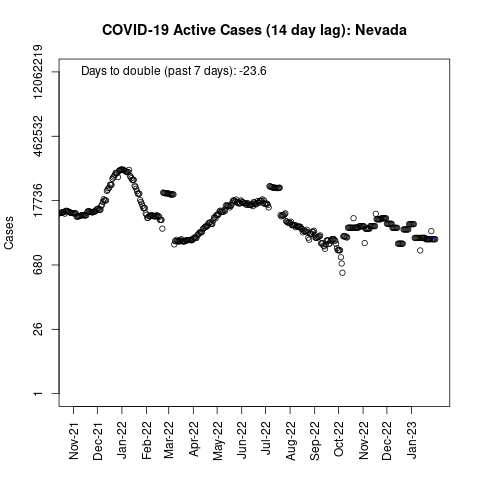 Nevada