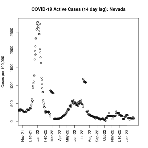 Nevada