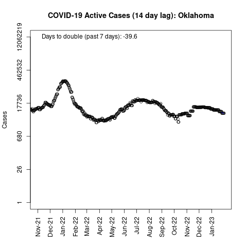 Oklahoma