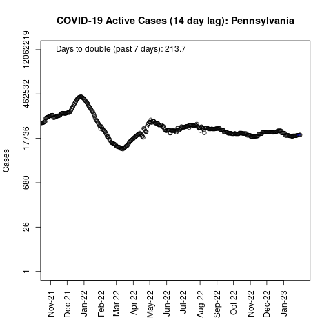Pennsylvania