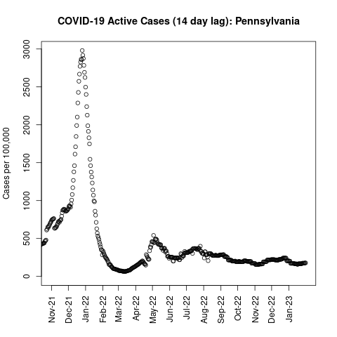 Pennsylvania