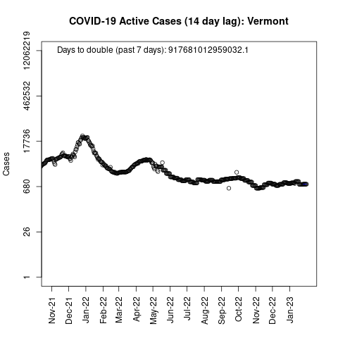 Vermont