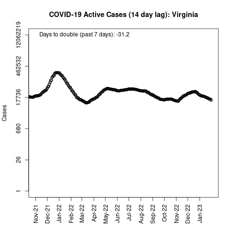 Virginia