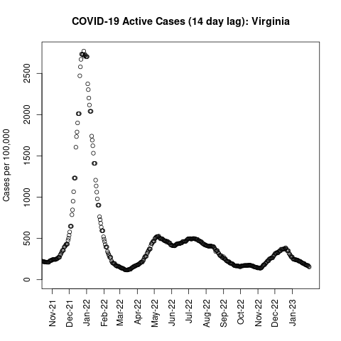Virginia