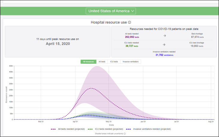 2020_0404_IHME_GRaphic