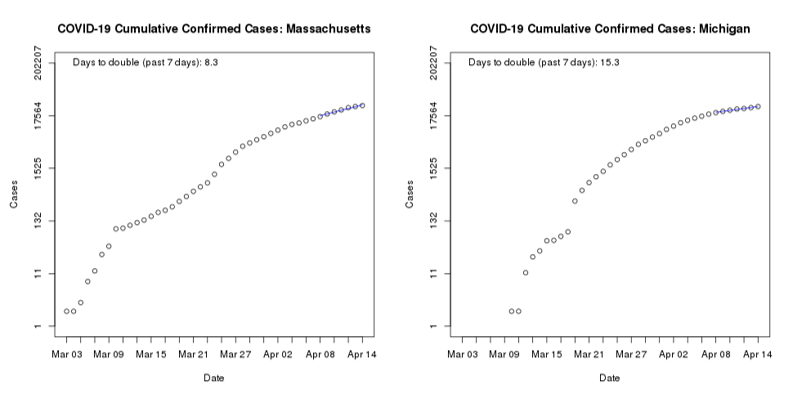 2020_0415_SharedGeo_State_Graph_Confirmed